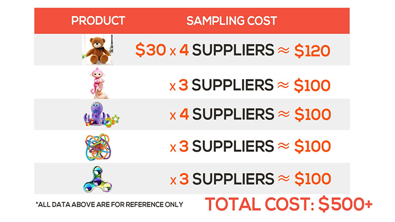 calcul des frais d'échantillonnage