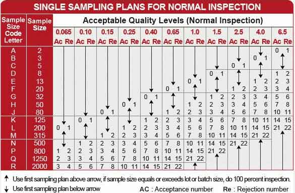 AQL-Chart2-1-1