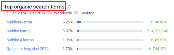 Buddha & Karma data on similarweb 2