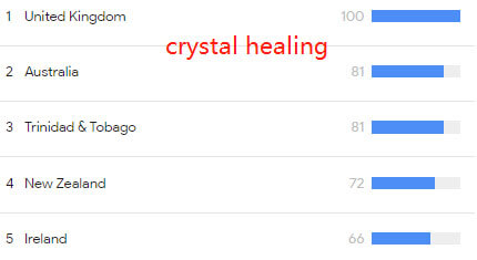 Crystal healing data on google trends 2