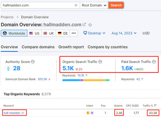 Hall Madden traffic on semrush