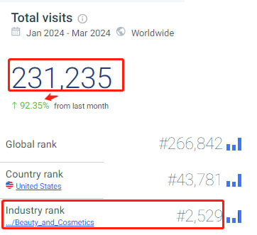 ManiMe traffic data (similarweb)