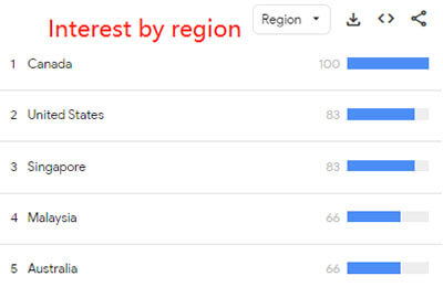 pet funeral search interest on Google trends-2