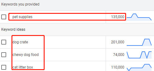 datos sobre suministros para mascotas en Google Keyword Planner