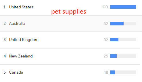 datos sobre artículos para mascotas en Google Trends 2