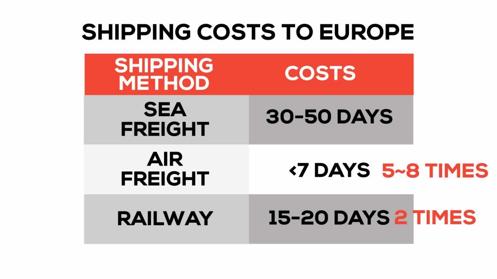 gastos de envío a europa
