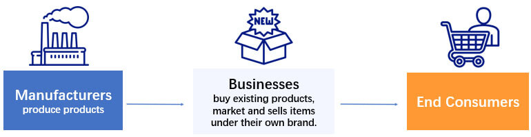 white label business model