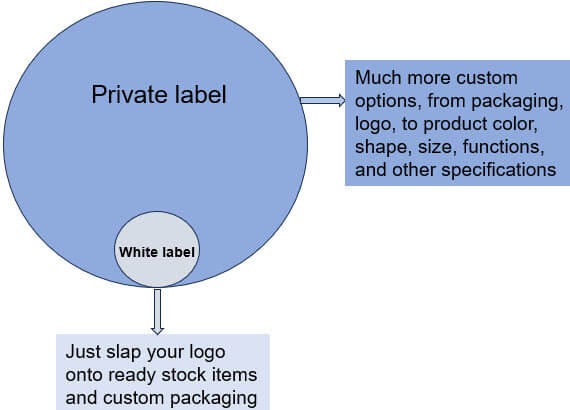 white label vs private label