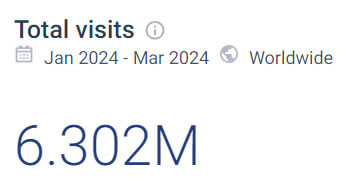 Woobles traffic on similarweb