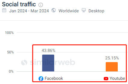 Woobles.com data on similarweb 2