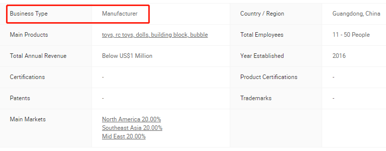 verifying trading companies or factories